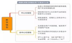 合法的区块链商业化: 机遇